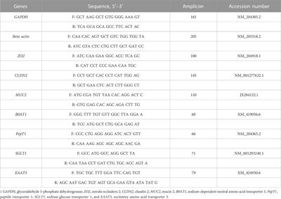 Effects of tannic acid supplementation on growth performance, gut health, and meat production and quality of broiler chickens raised in floor pens for 42 days